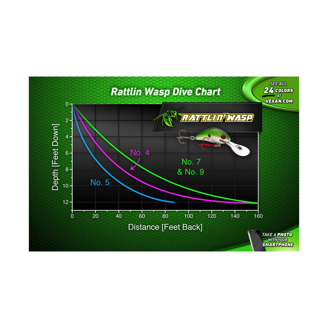 Rattlin' Wasp Trolling & Crankbait Lures Kit - 6 Pack