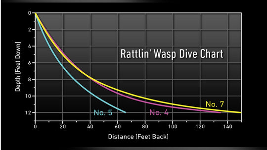 Rattlin&