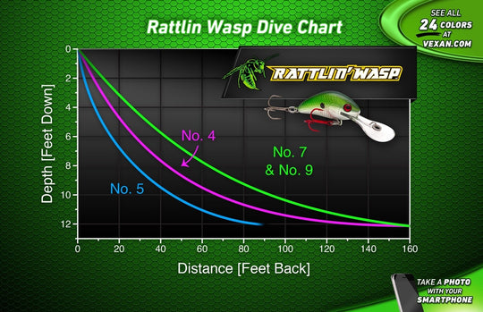 WASP Walleye Lure Dive Chart